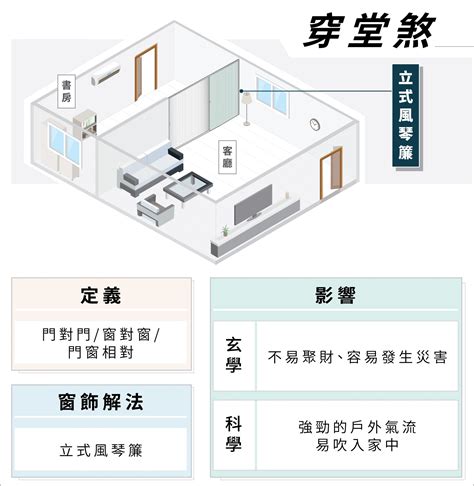 藥罐煞窗簾|【風水指南】怎樣纔算藥罐煞？掌握藥罐煞的形成條件，避免住宅。